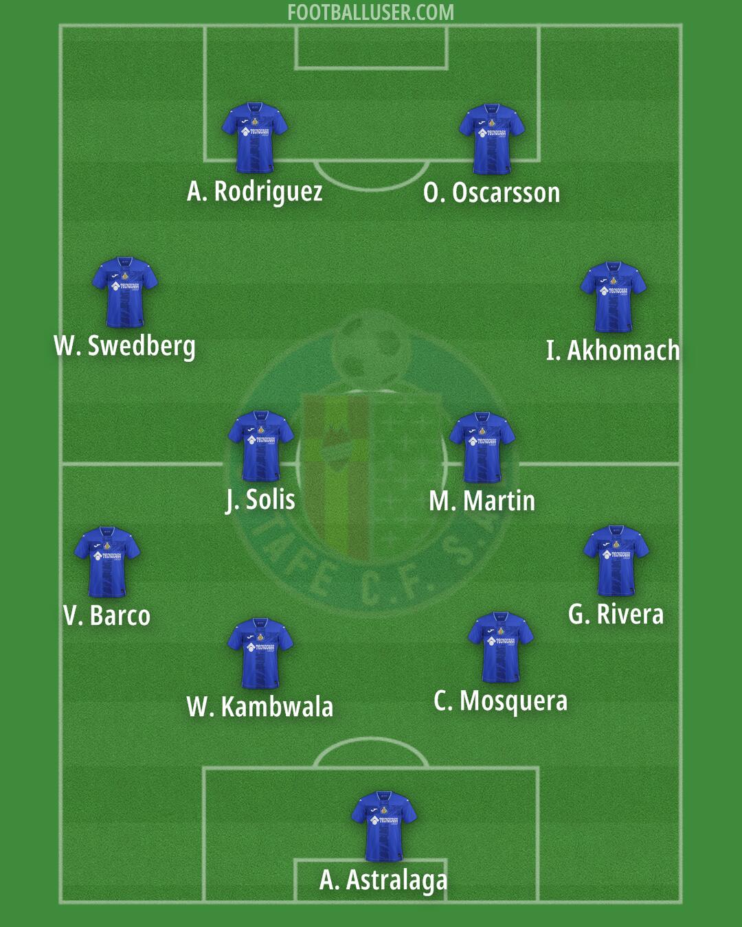 Getafe Formation 2024