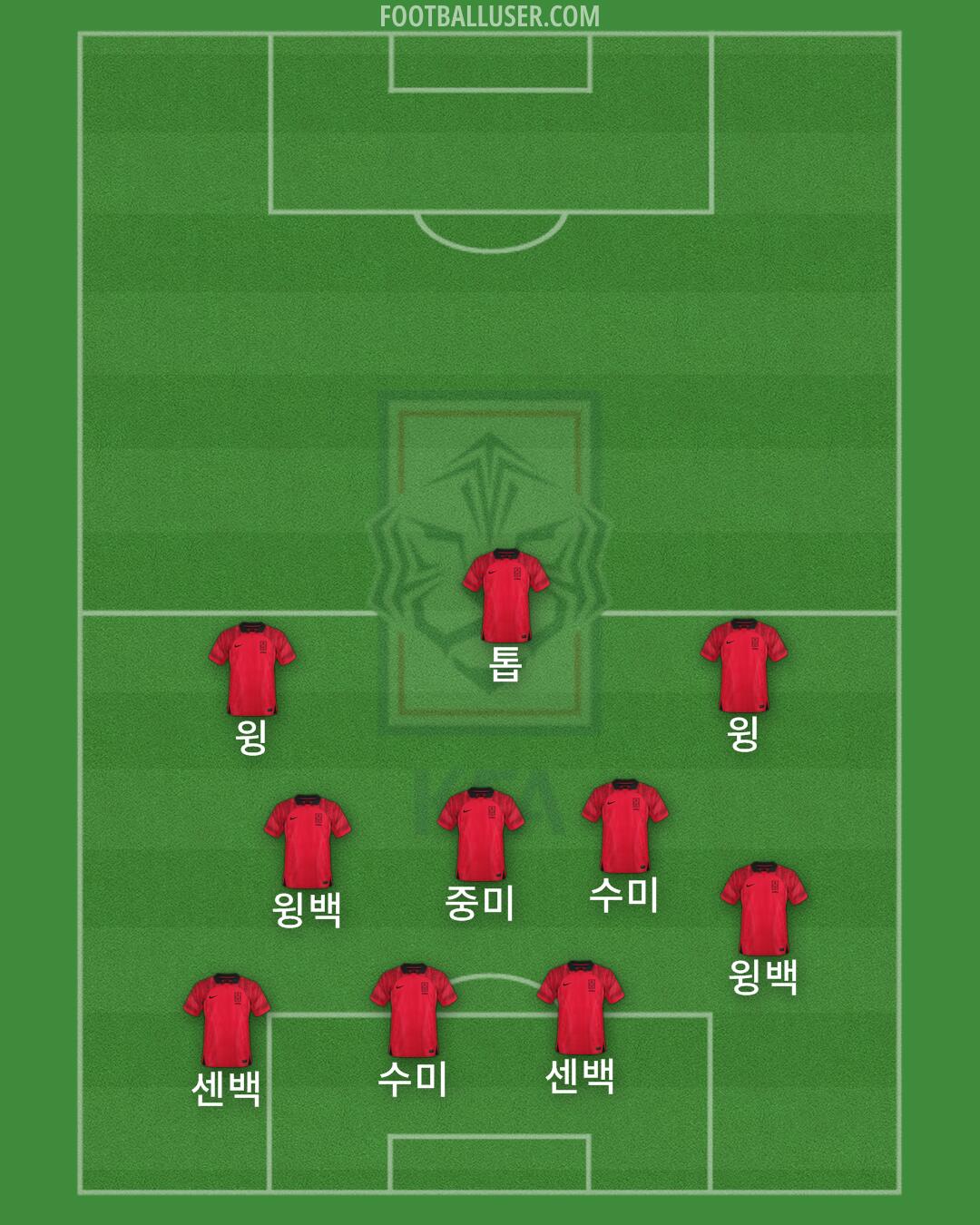 South Korea Formation 2024