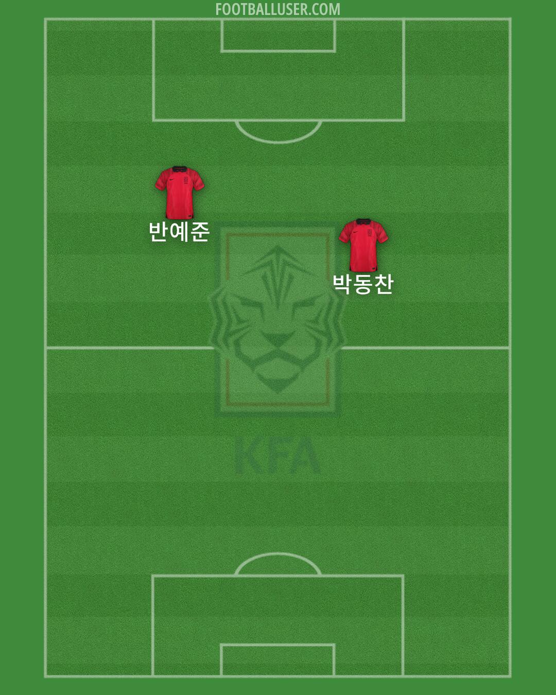 South Korea Formation 2024