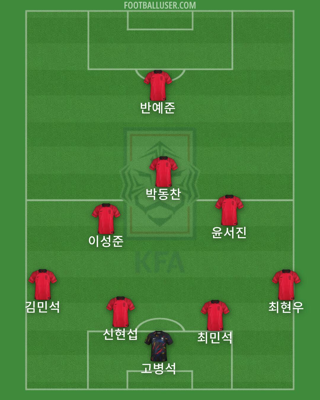 South Korea Formation 2024