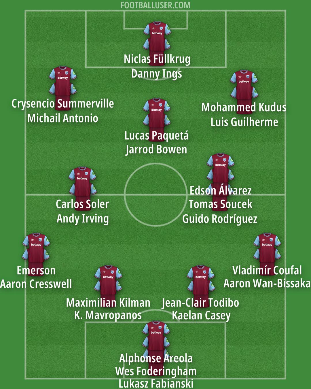 West Ham Formation 2024