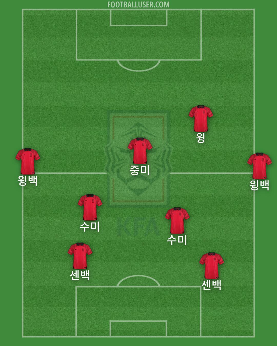 South Korea Formation 2024