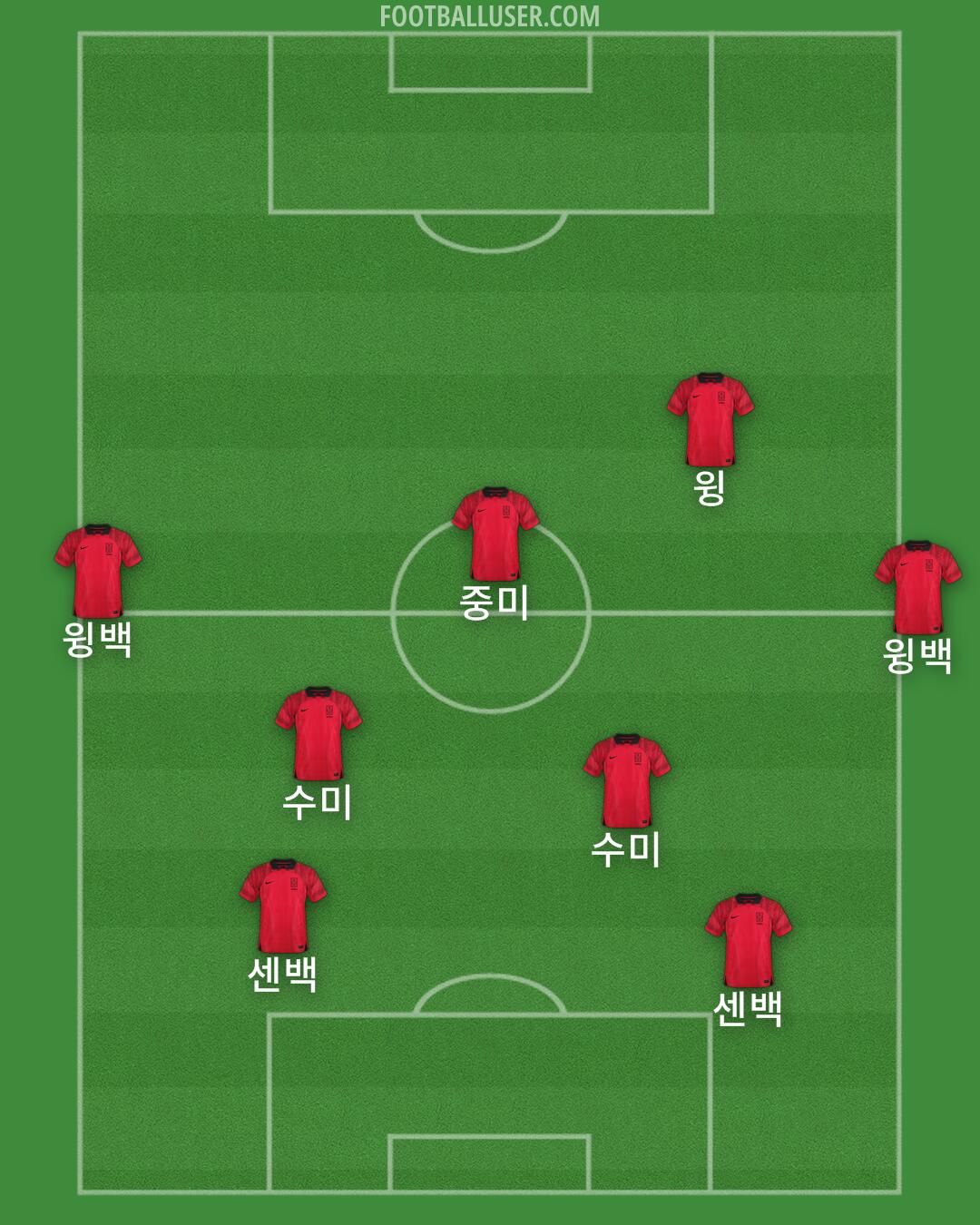 South Korea Formation 2024