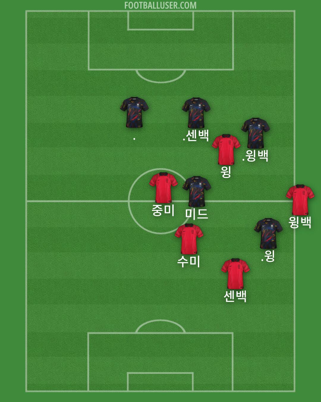 South Korea Formation 2024