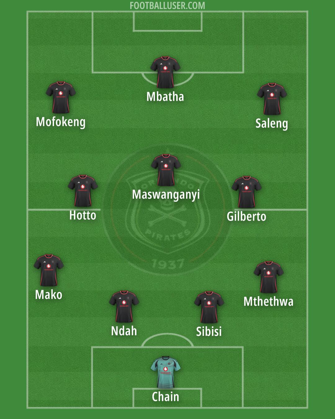 Orlando Pirates Formation 2024