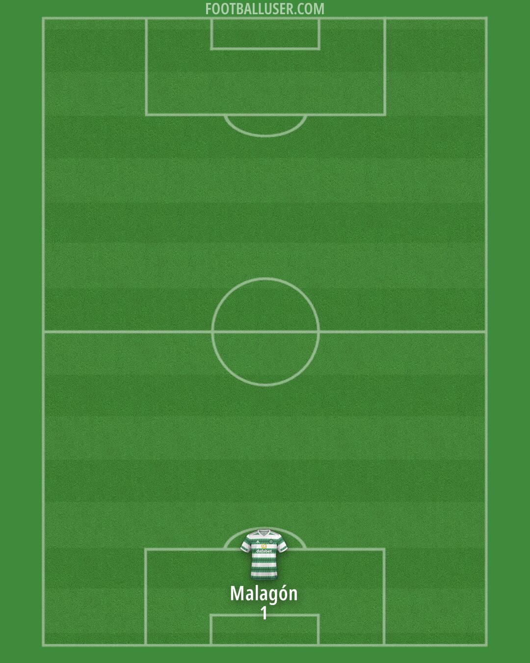 Celtic Formation 2024