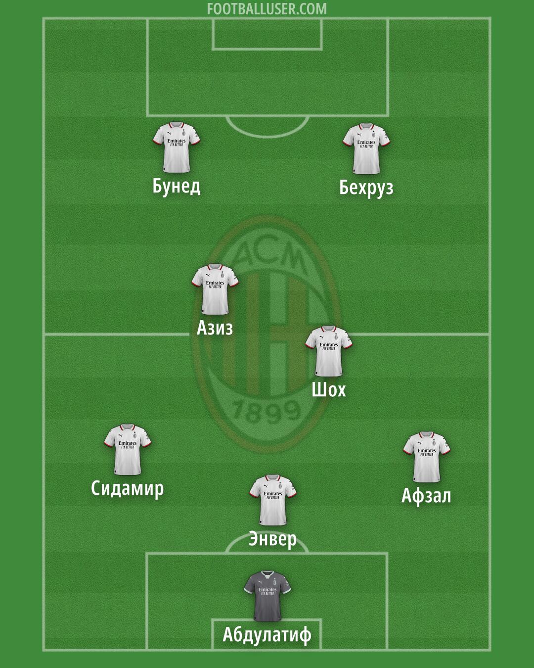 Milan Formation 2024