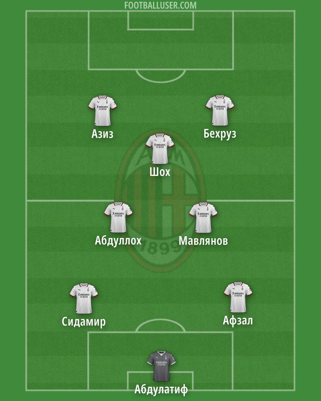 Milan Formation 2024