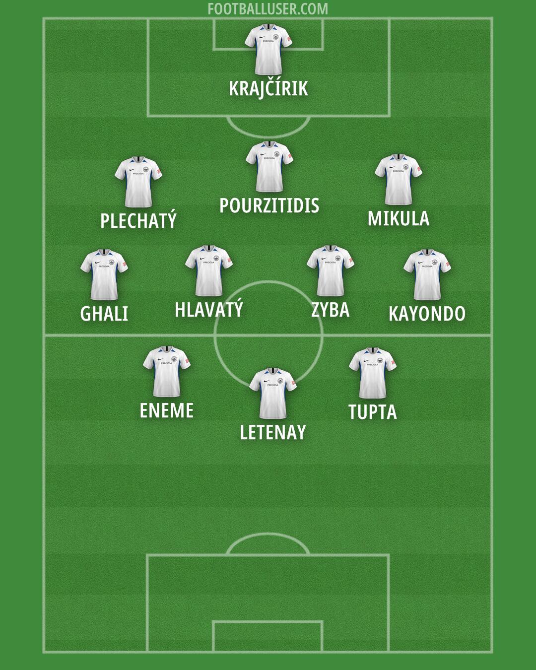 Slovan Liberec Formation 2024