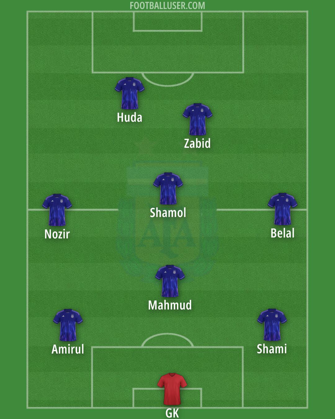 Argentina Formation 2024