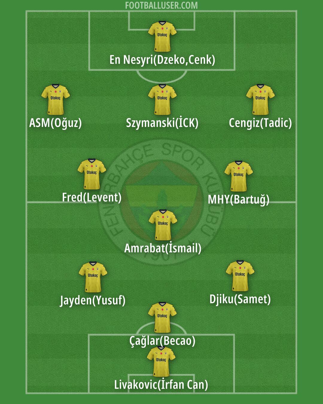 Fenerbahçe Formation 2024