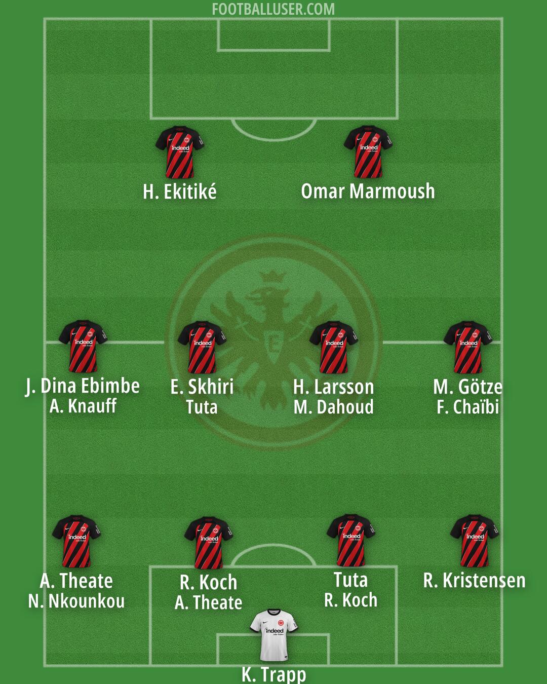 Eintracht Frankfurt Formation 2024