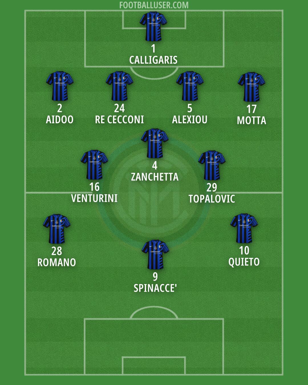 Inter Formation 2024