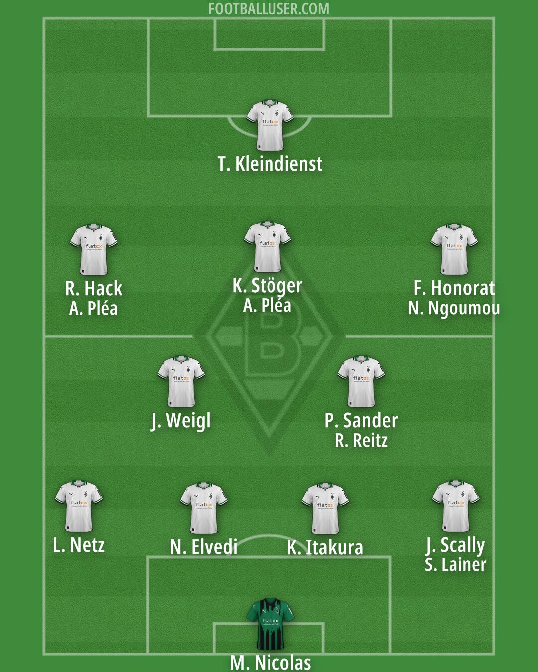 Borussia M'gladbach Formation 2024