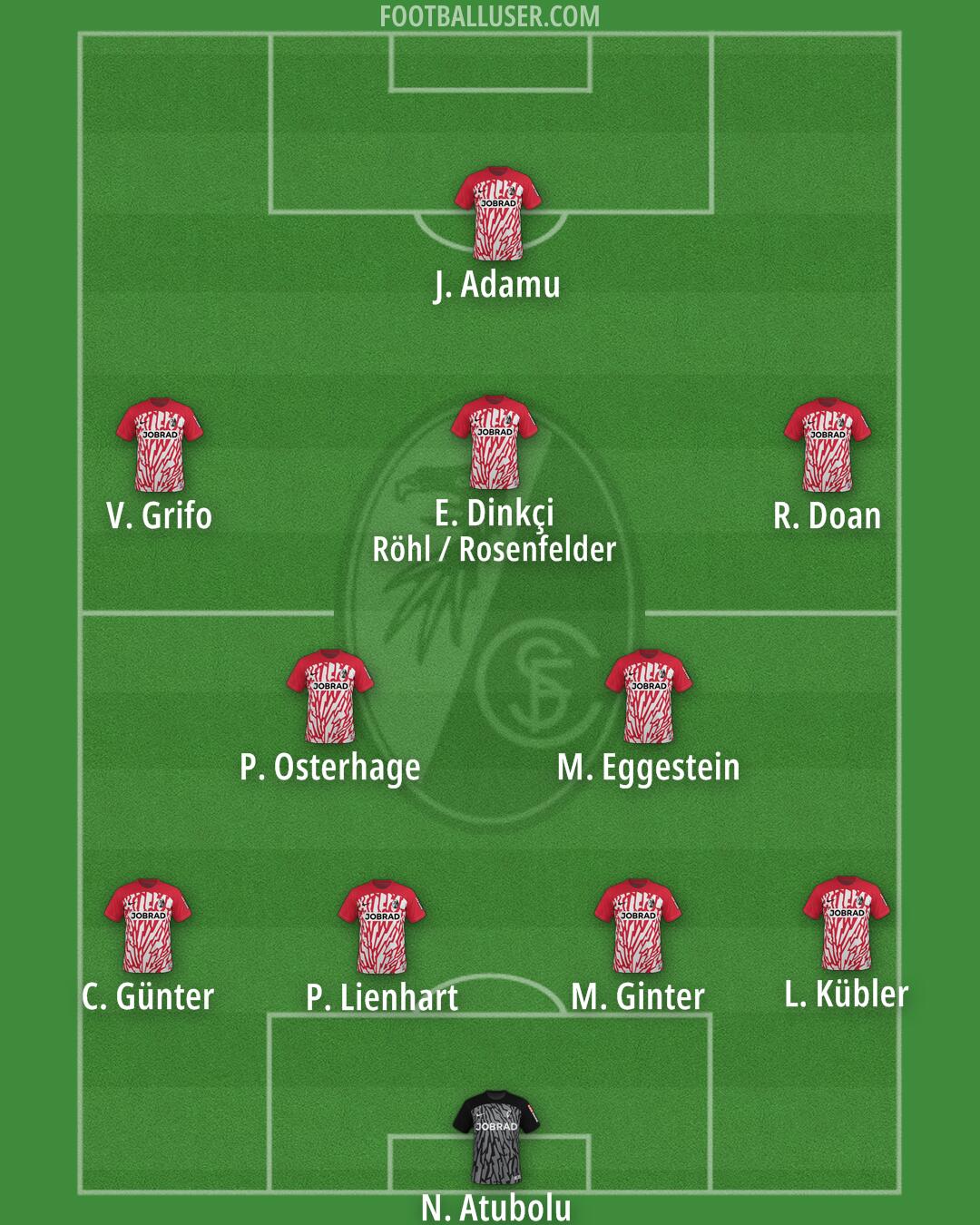 Freiburg Formation 2024