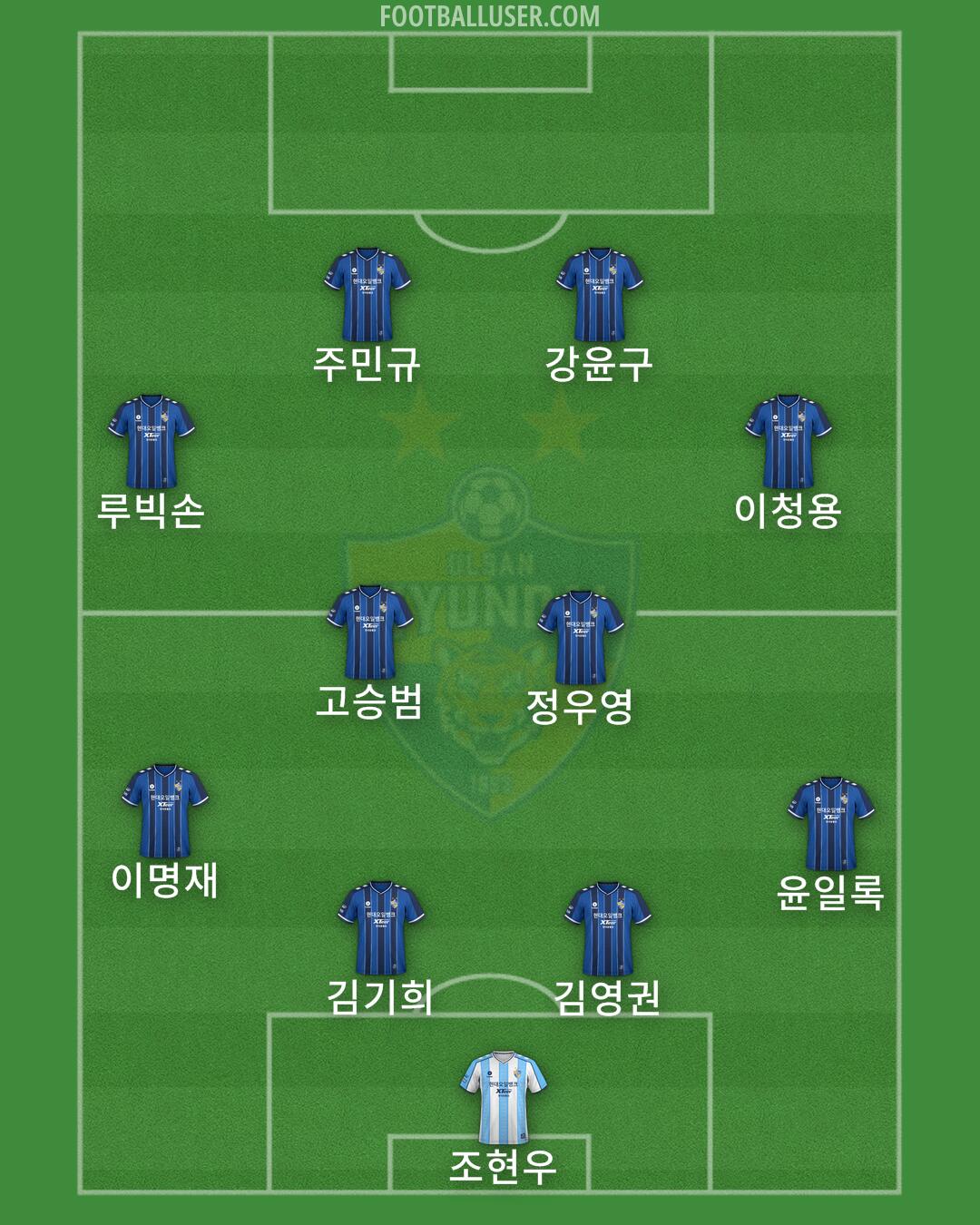 Ulsan Formation 2024