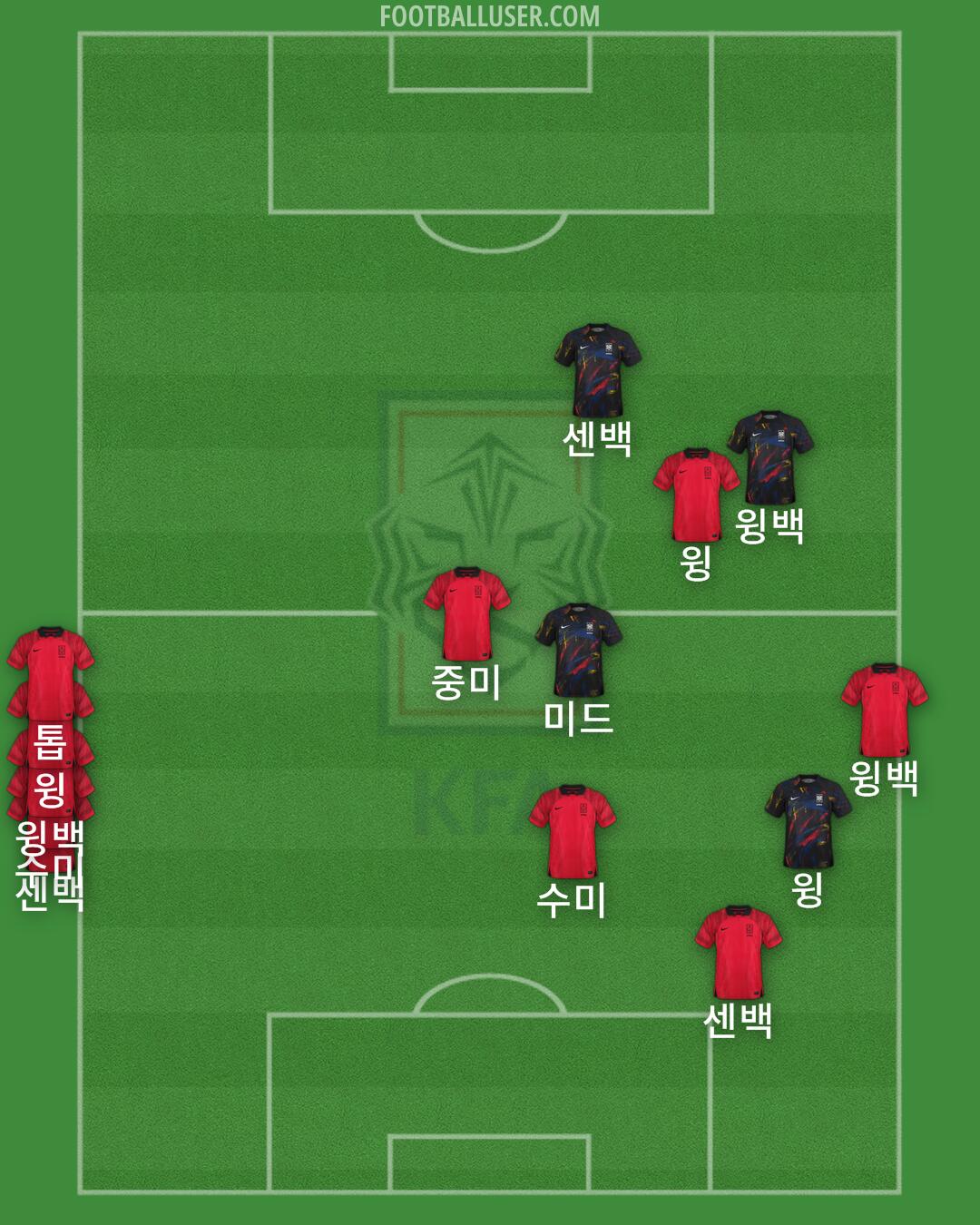 South Korea Formation 2024