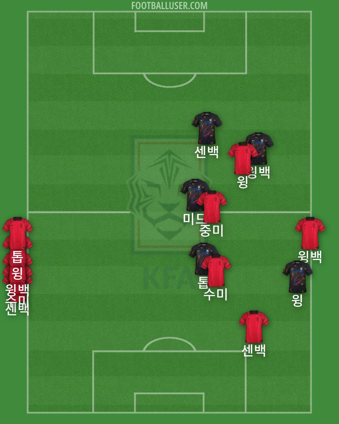 South Korea Formation 2024