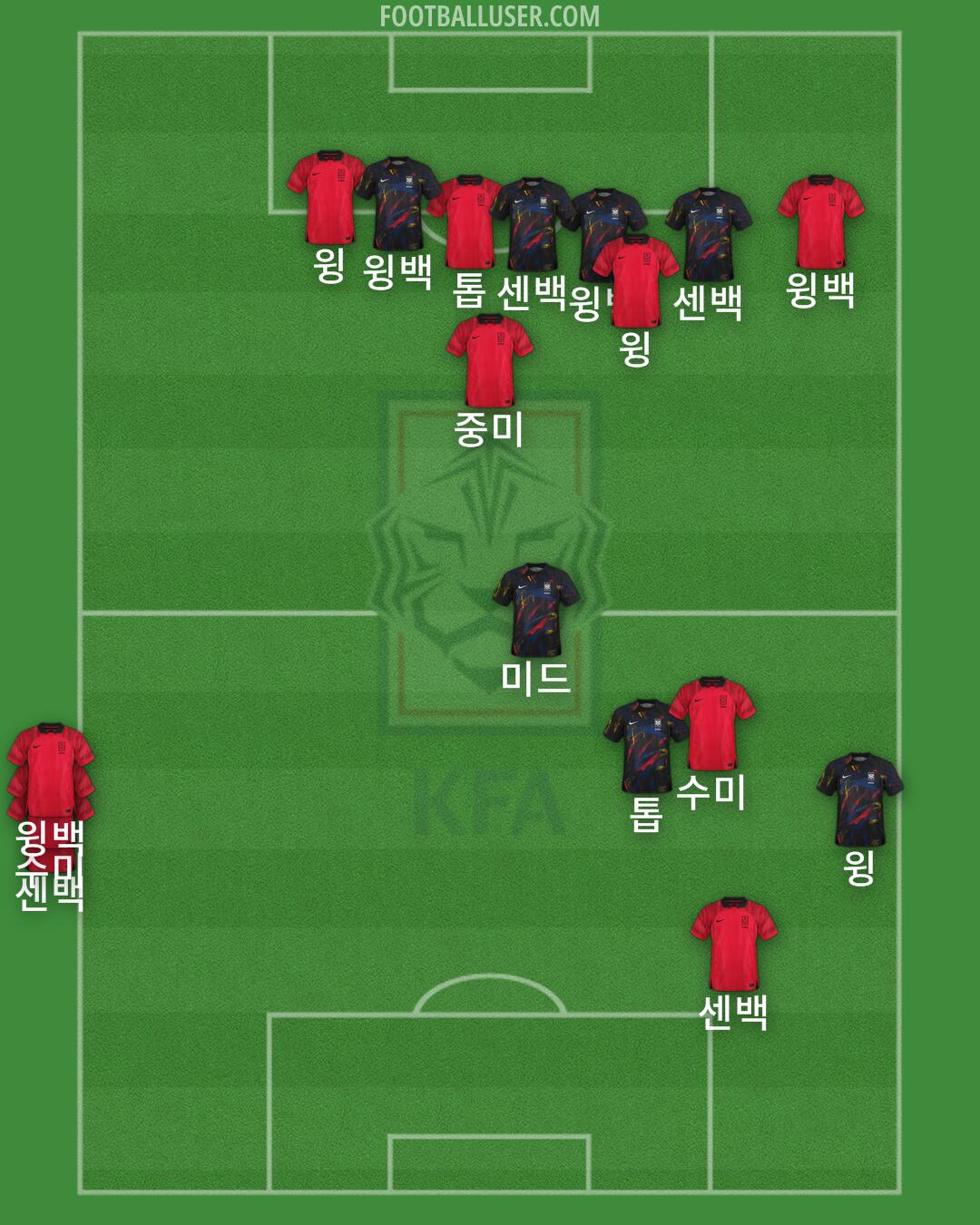 South Korea Formation 2024