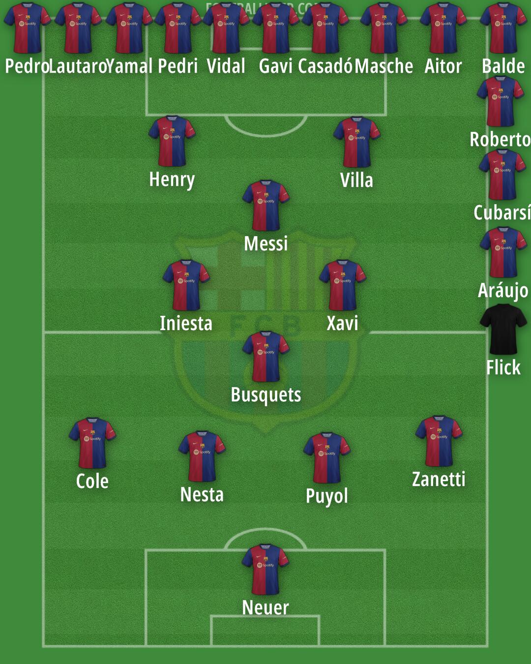 Barcelona Formation 2024