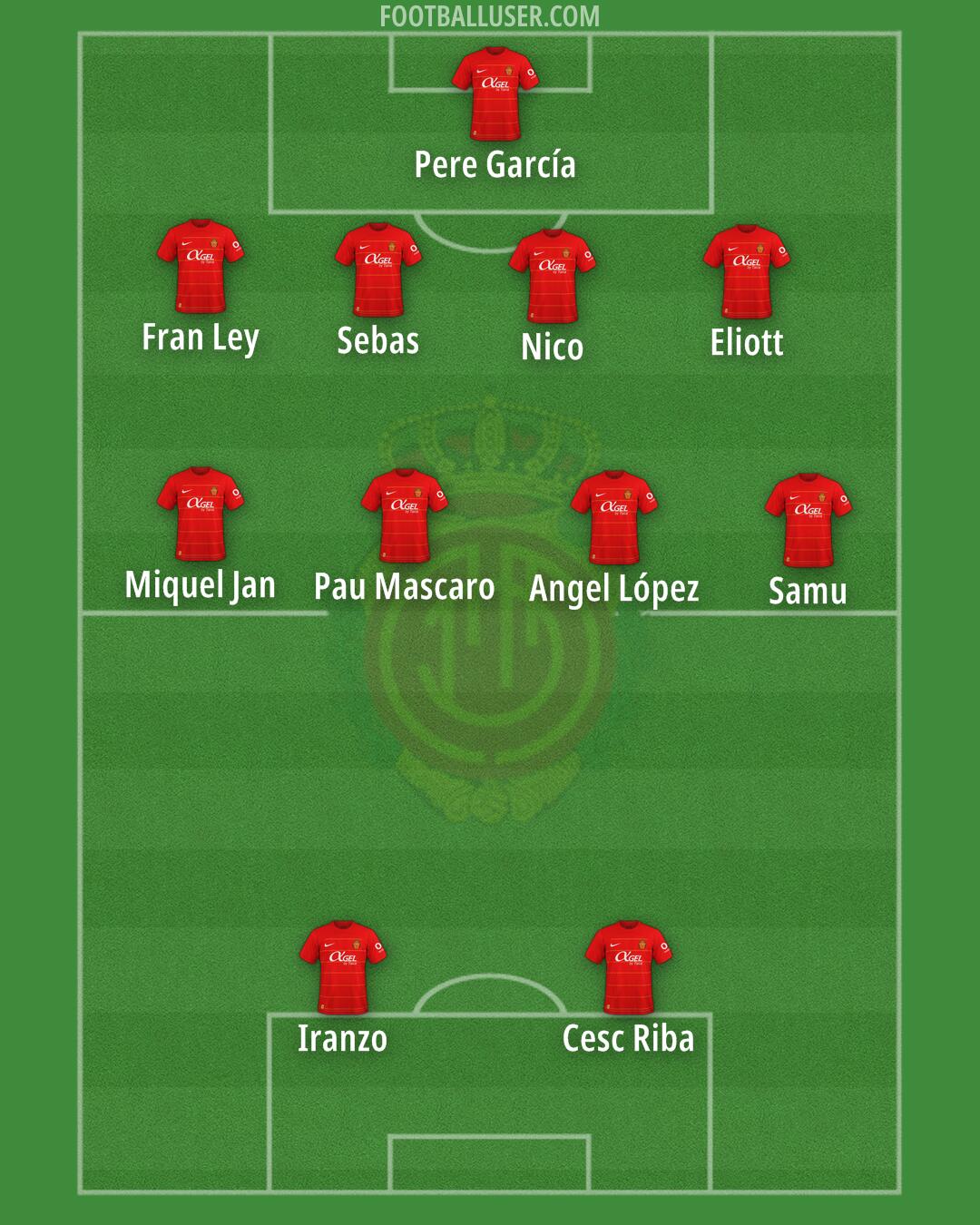 Mallorca Formation 2024