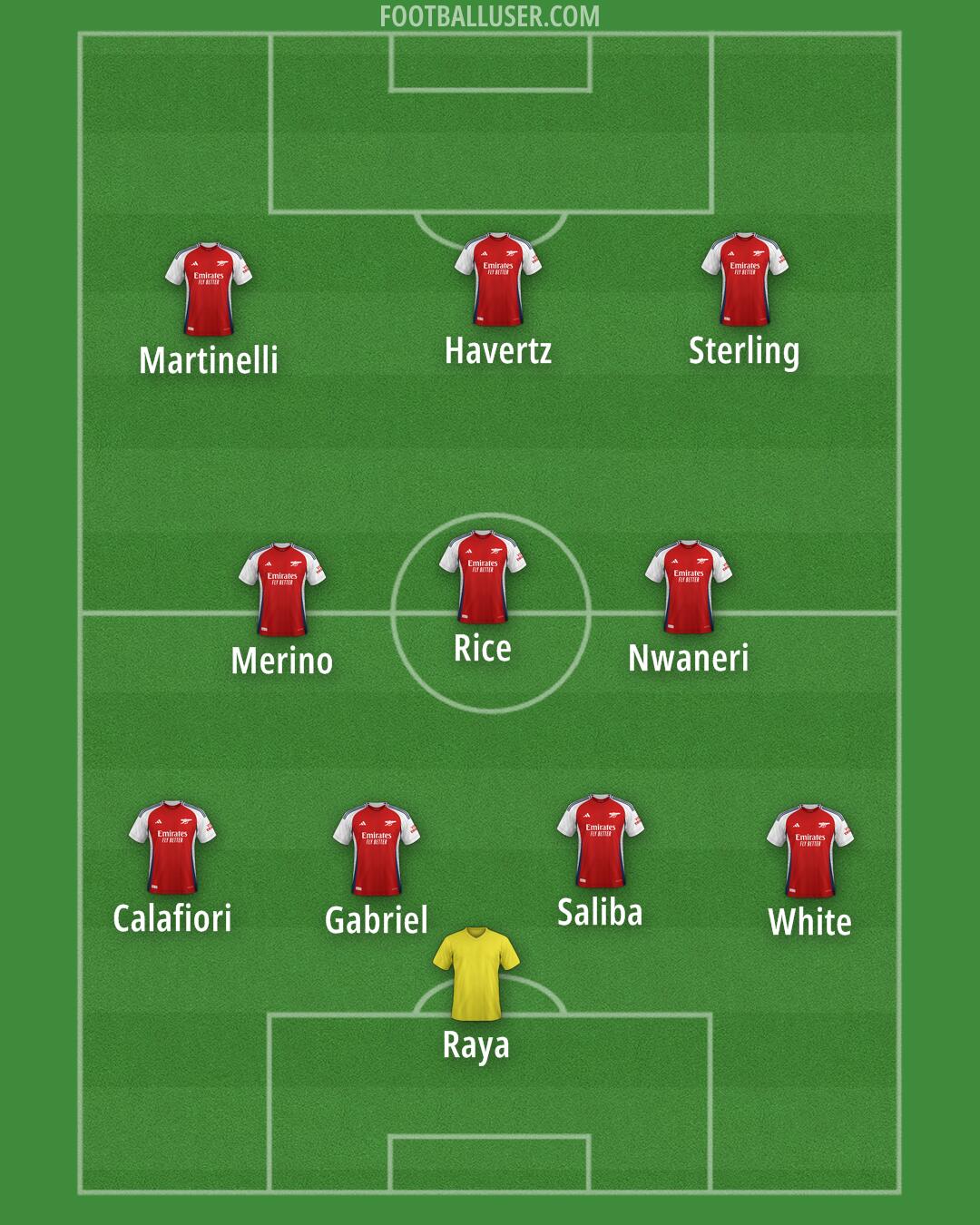 Arsenal Formation 2024