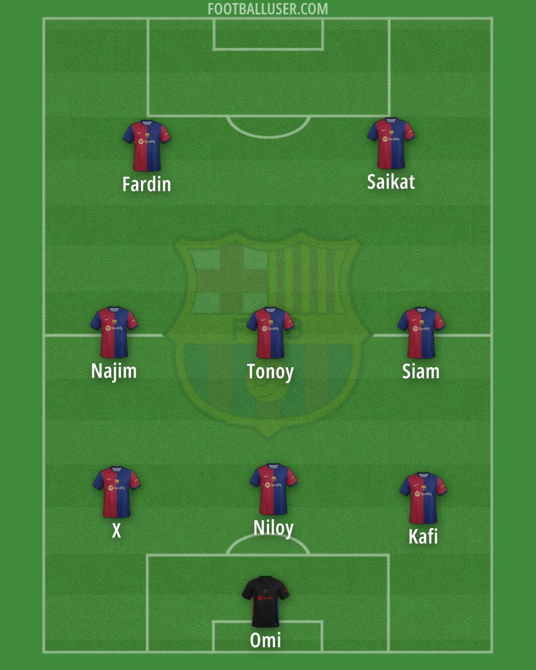 Barcelona Formation 2024