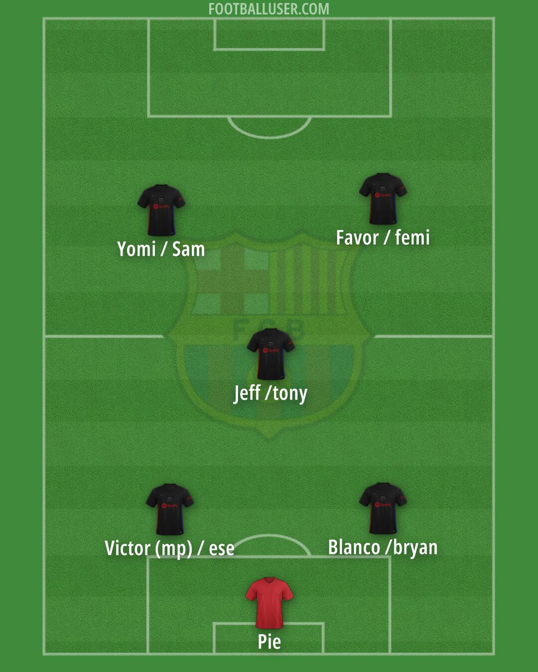 Barcelona Formation 2024