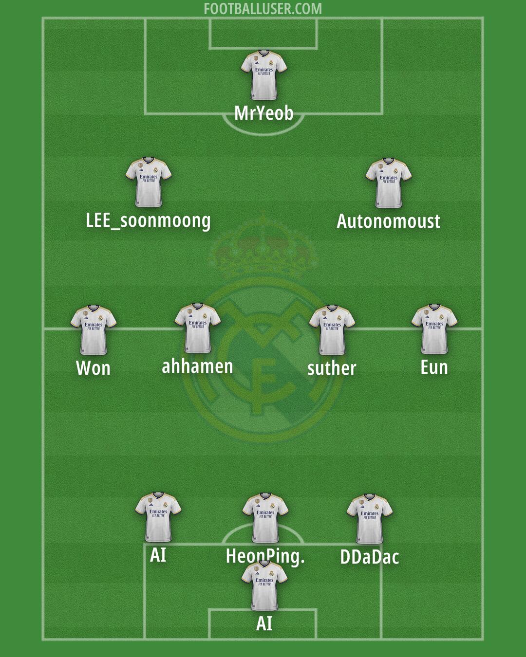 Real Madrid Formation 2024