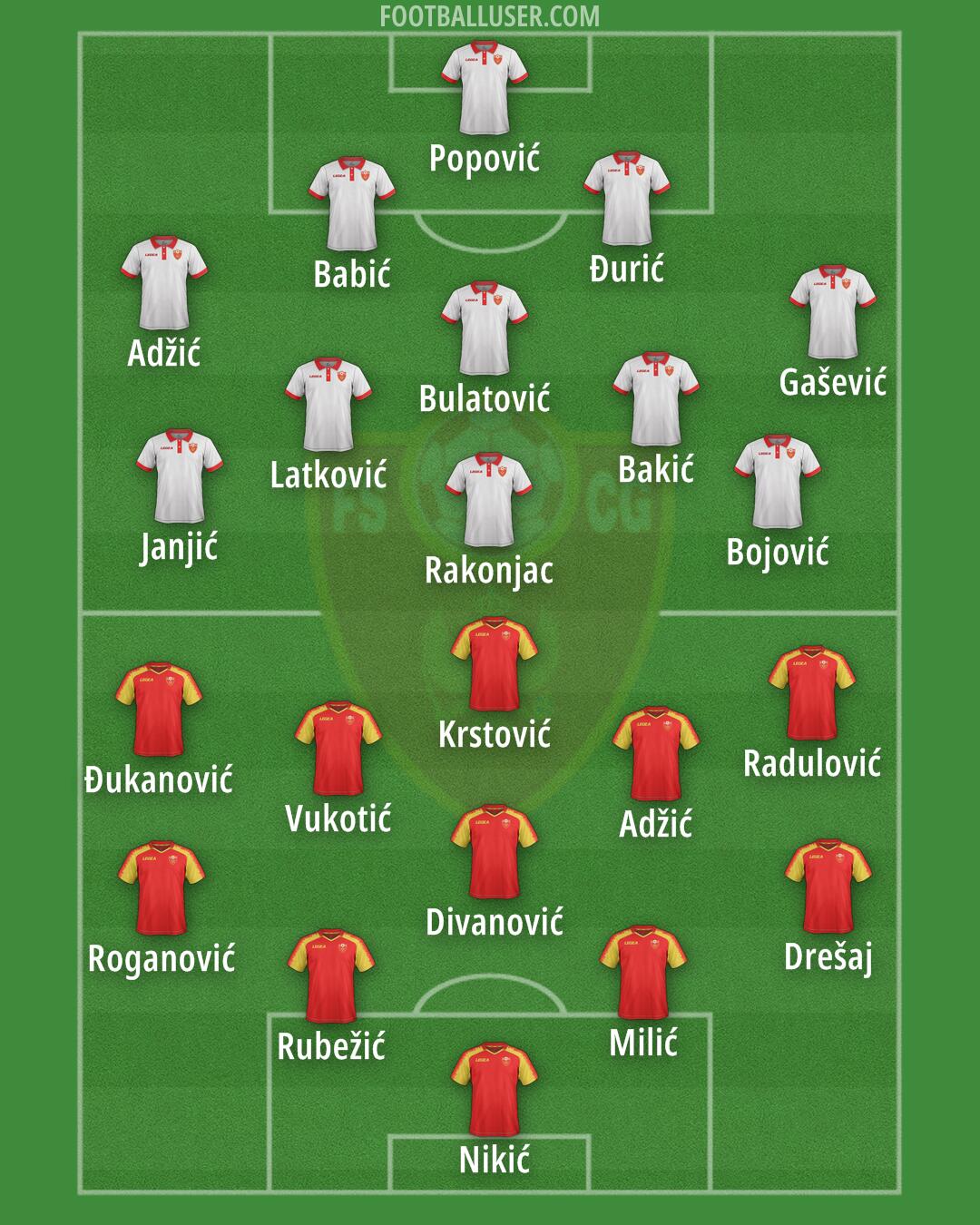 Montenegro Formation 2024