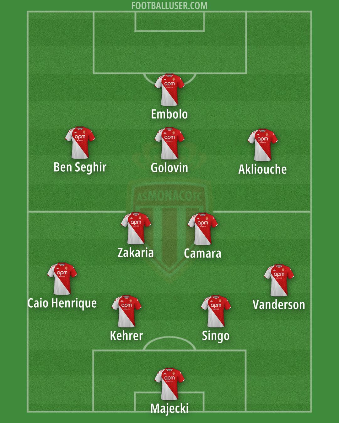 Monaco Formation 2024