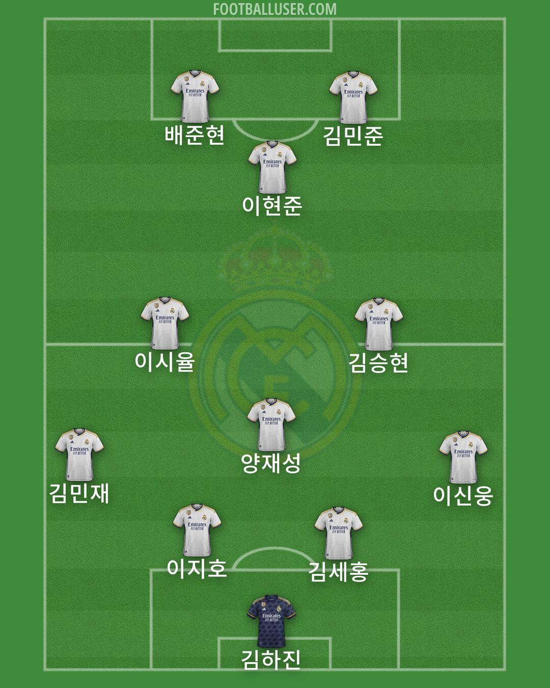 Real Madrid Formation 2024