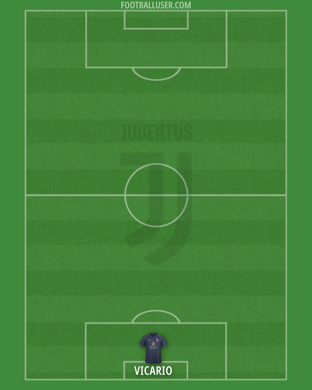 Juventus Formation 2024