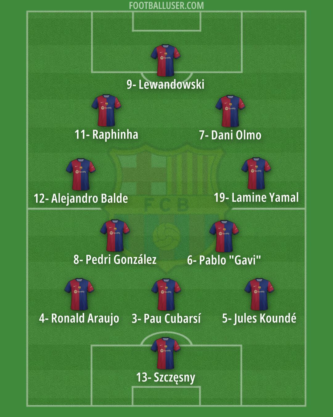 Barcelona Formation 2024