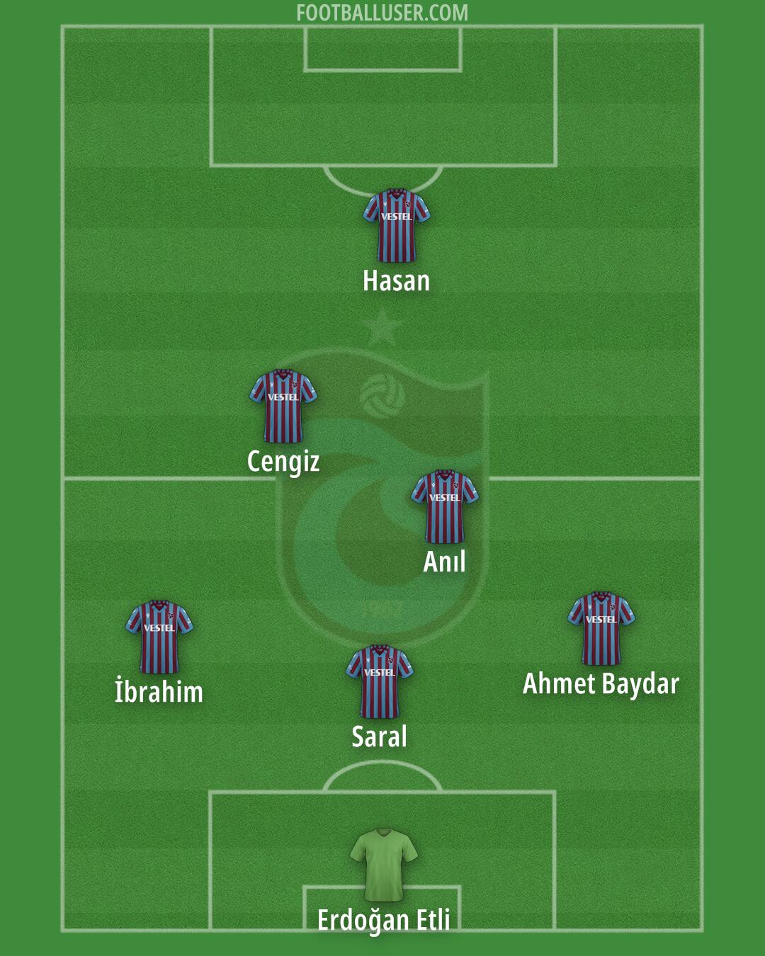 Trabzonspor Formation 2024