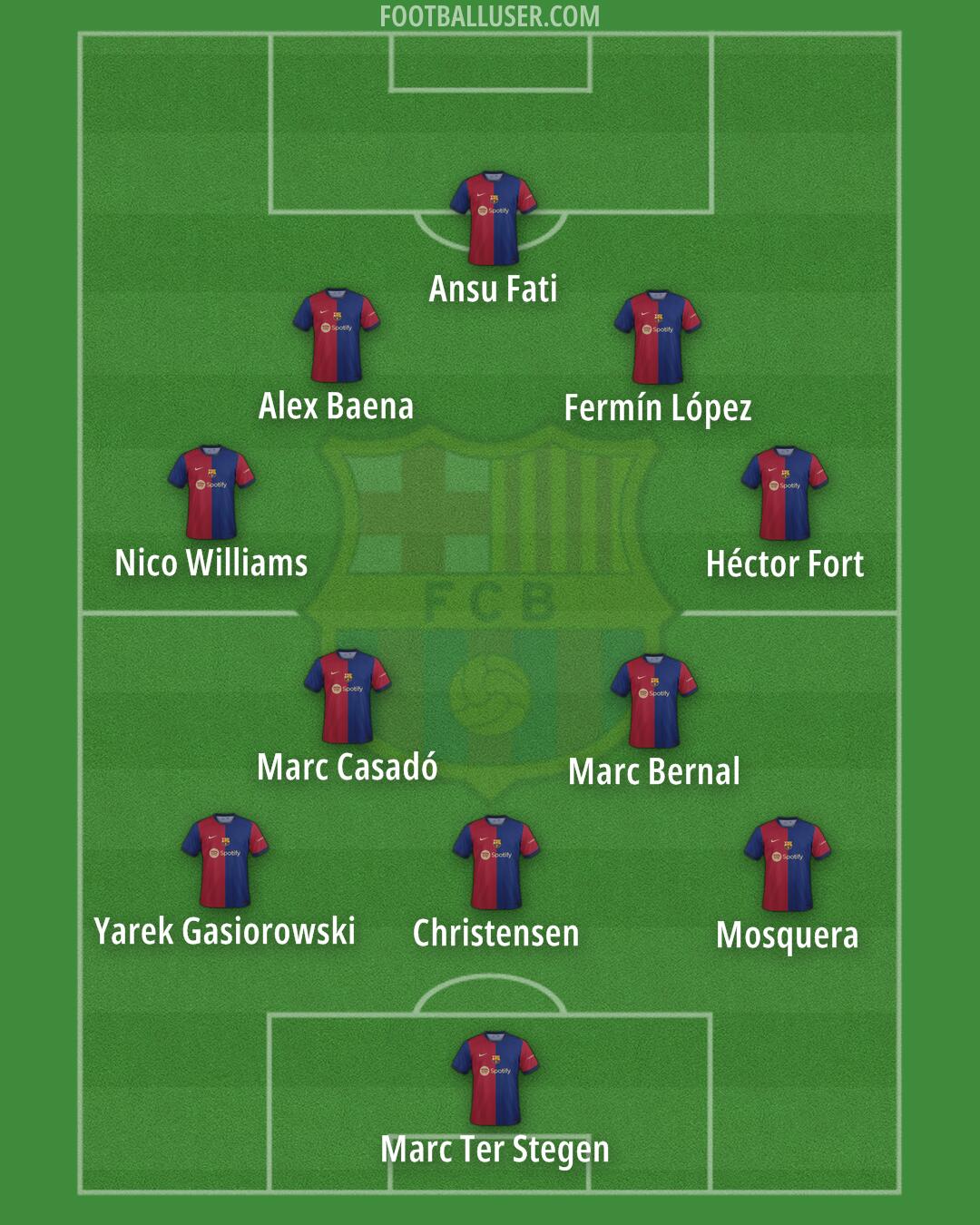 Barcelona Formation 2024