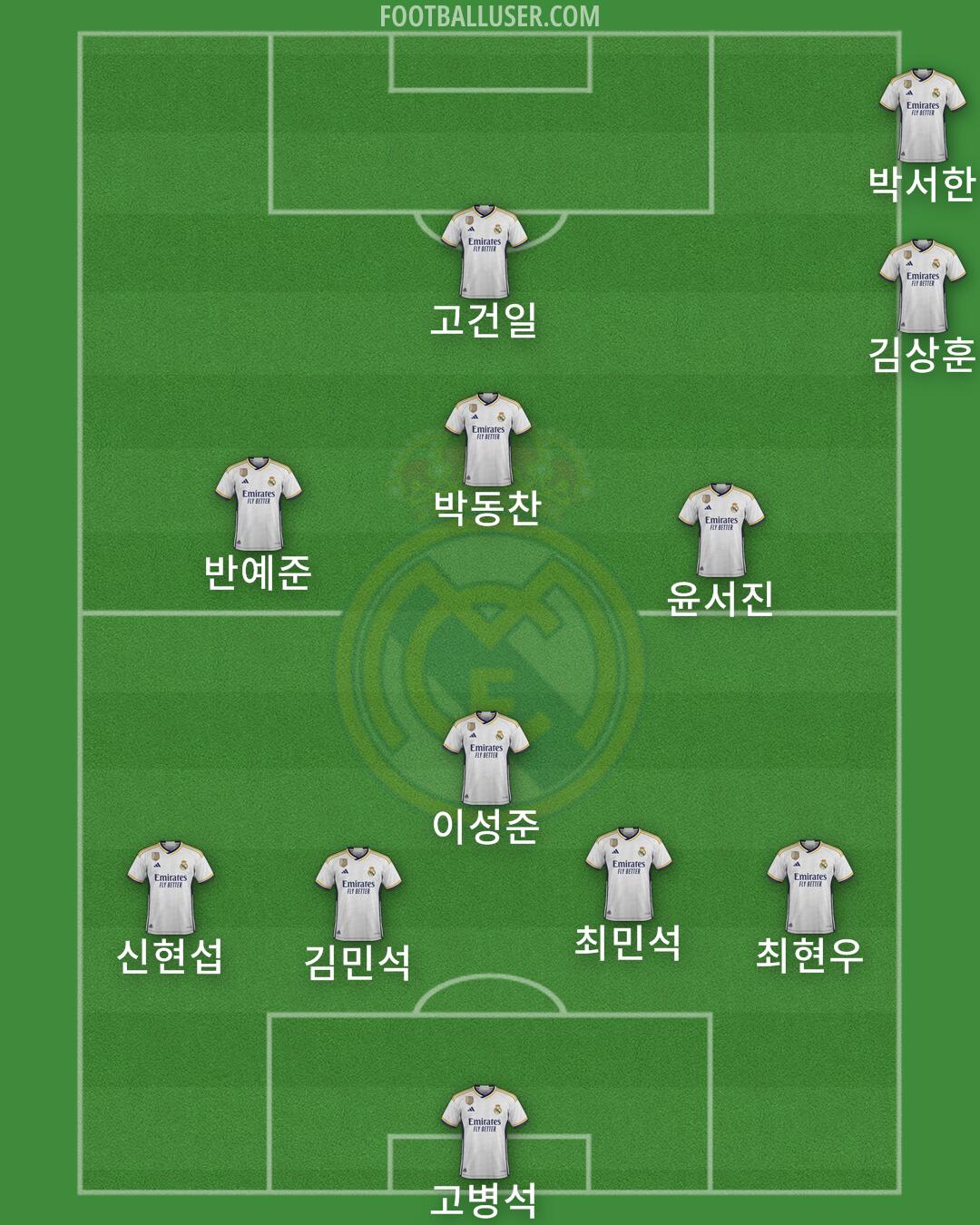 Real Madrid Formation 2024