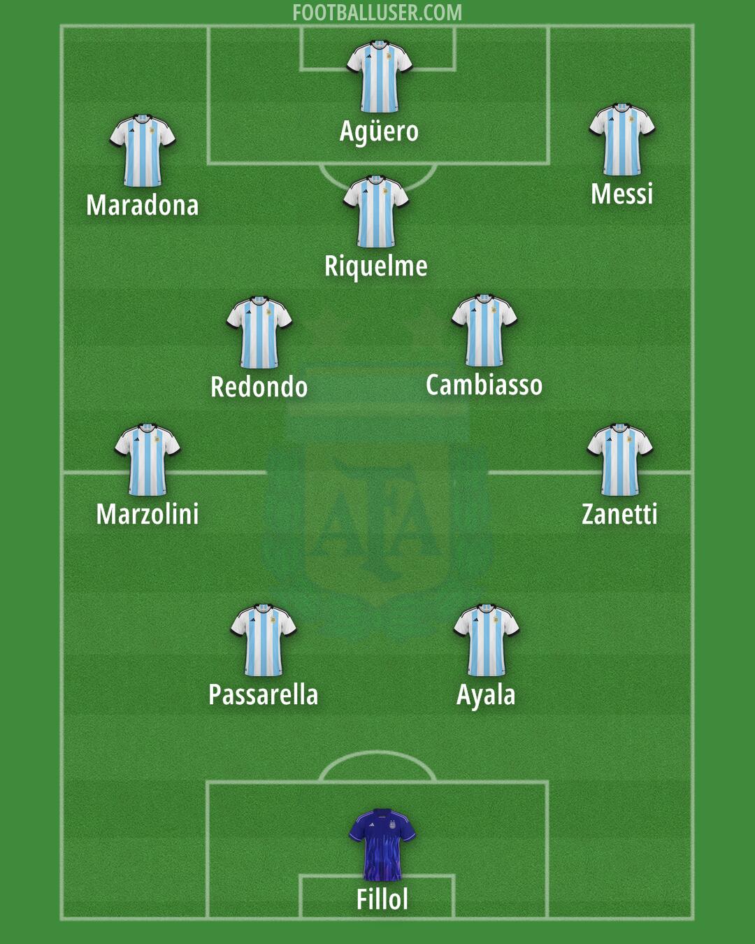 Argentina Formation 2024