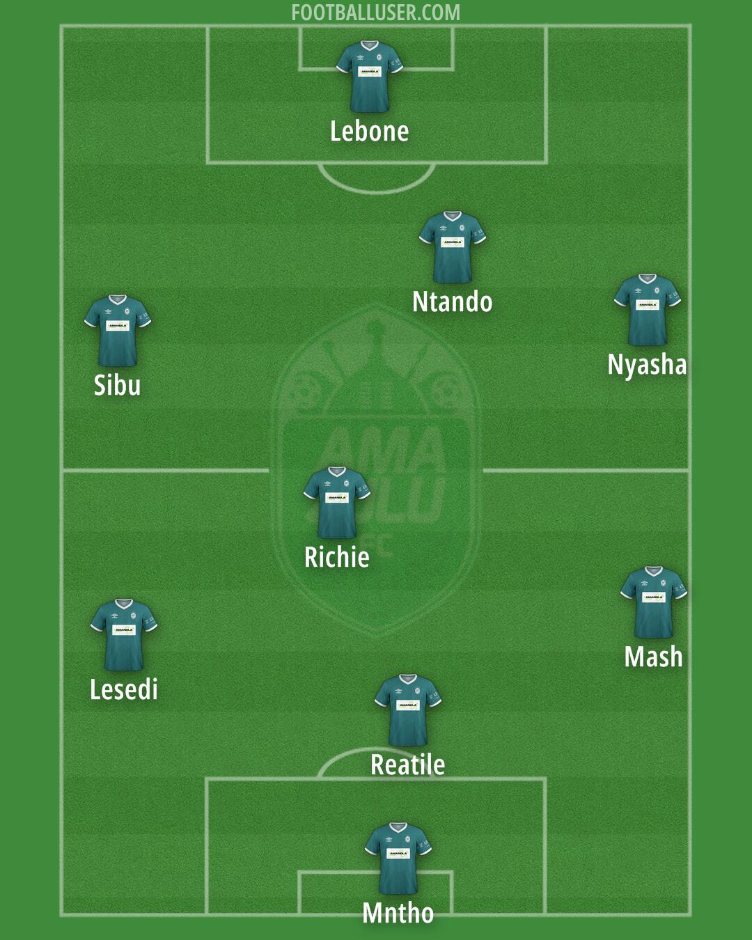 AmaZulu Formation 2024