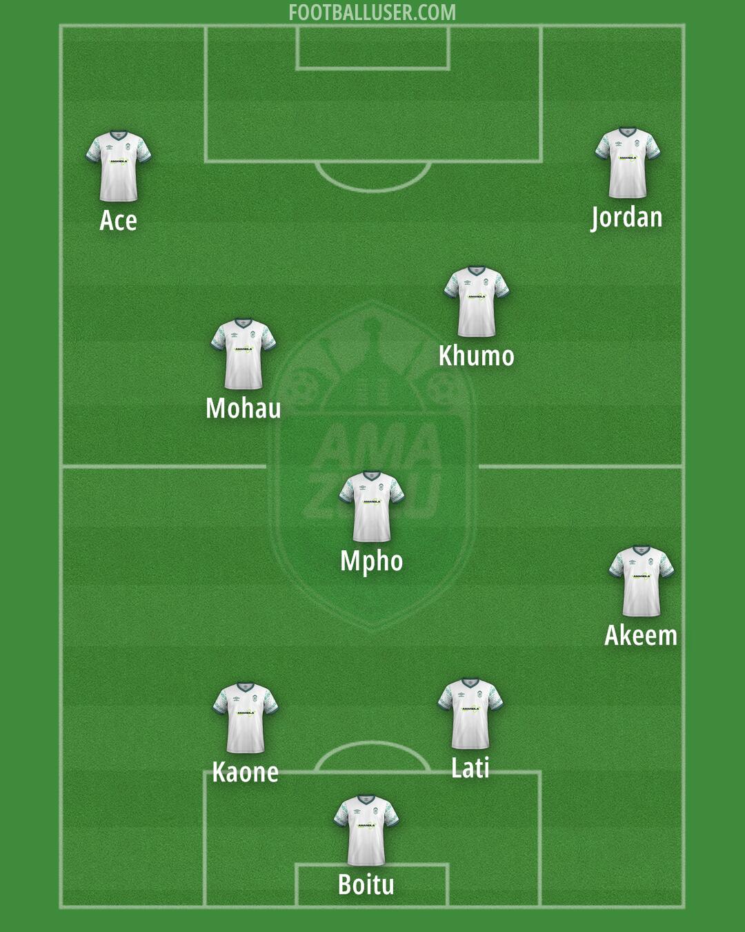 AmaZulu Formation 2024