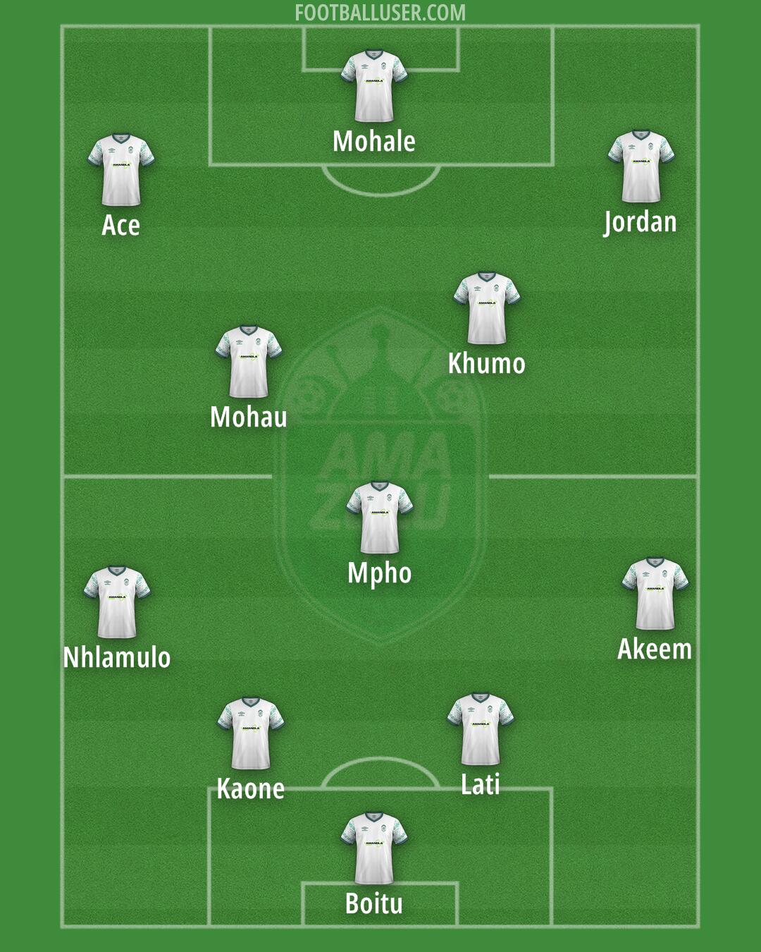 AmaZulu Formation 2024