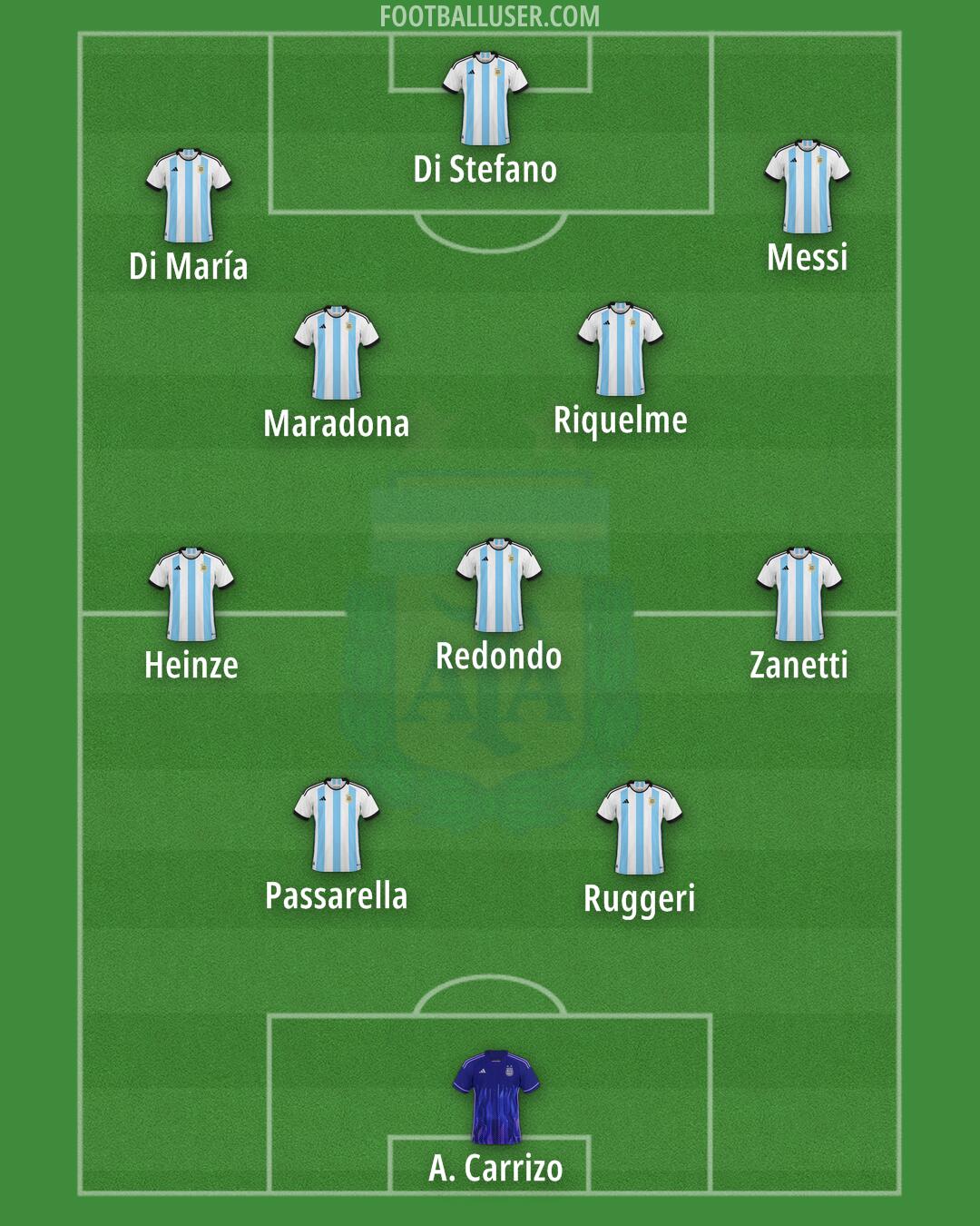 Argentina Formation 2024