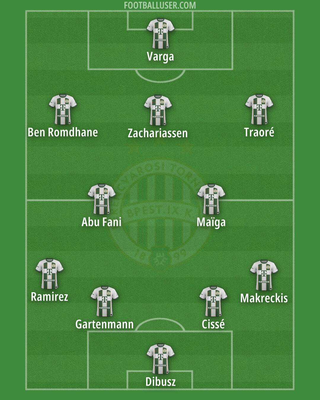 Ferencváros Formation 2024