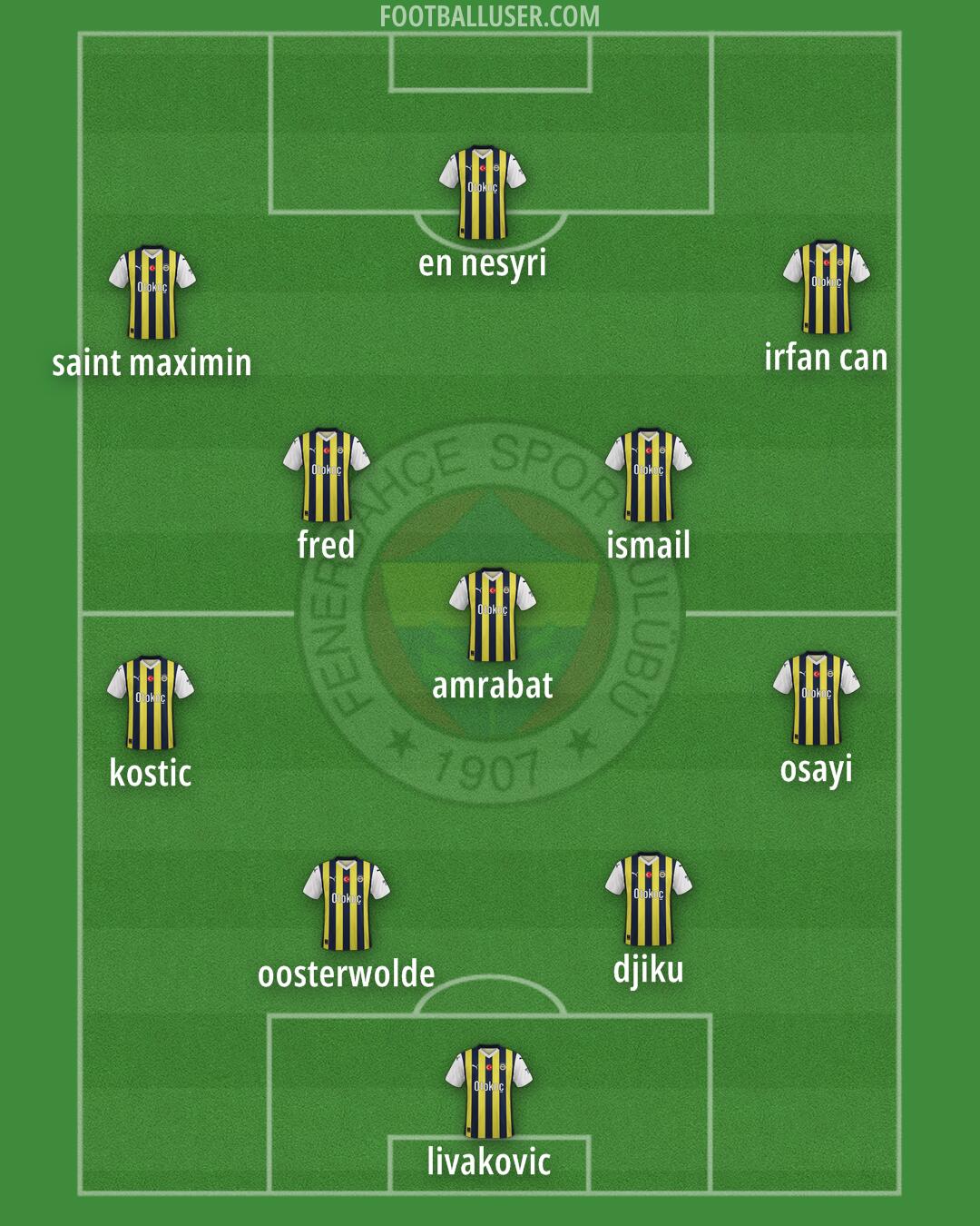 Fenerbahçe Formation 2024