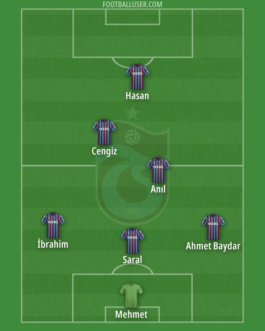 Trabzonspor Formation 2024