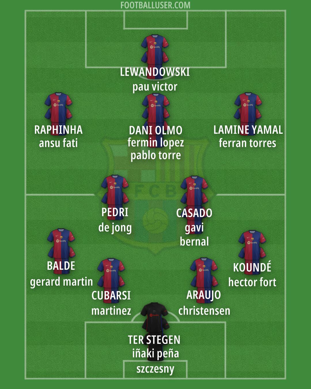 Barcelona Formation 2024