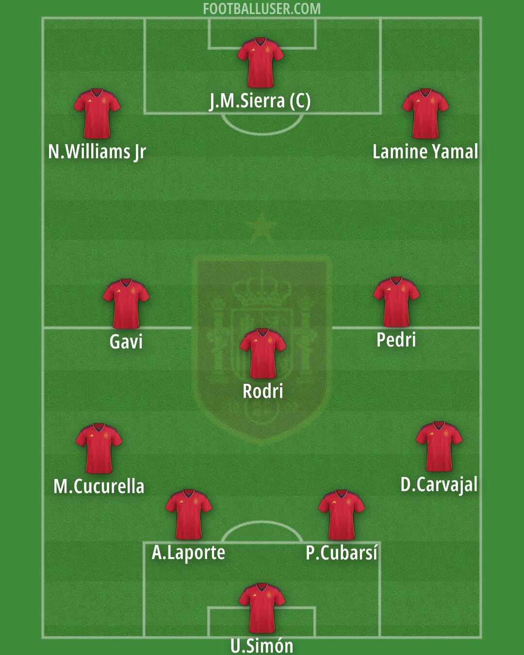 Spain Formation 2024