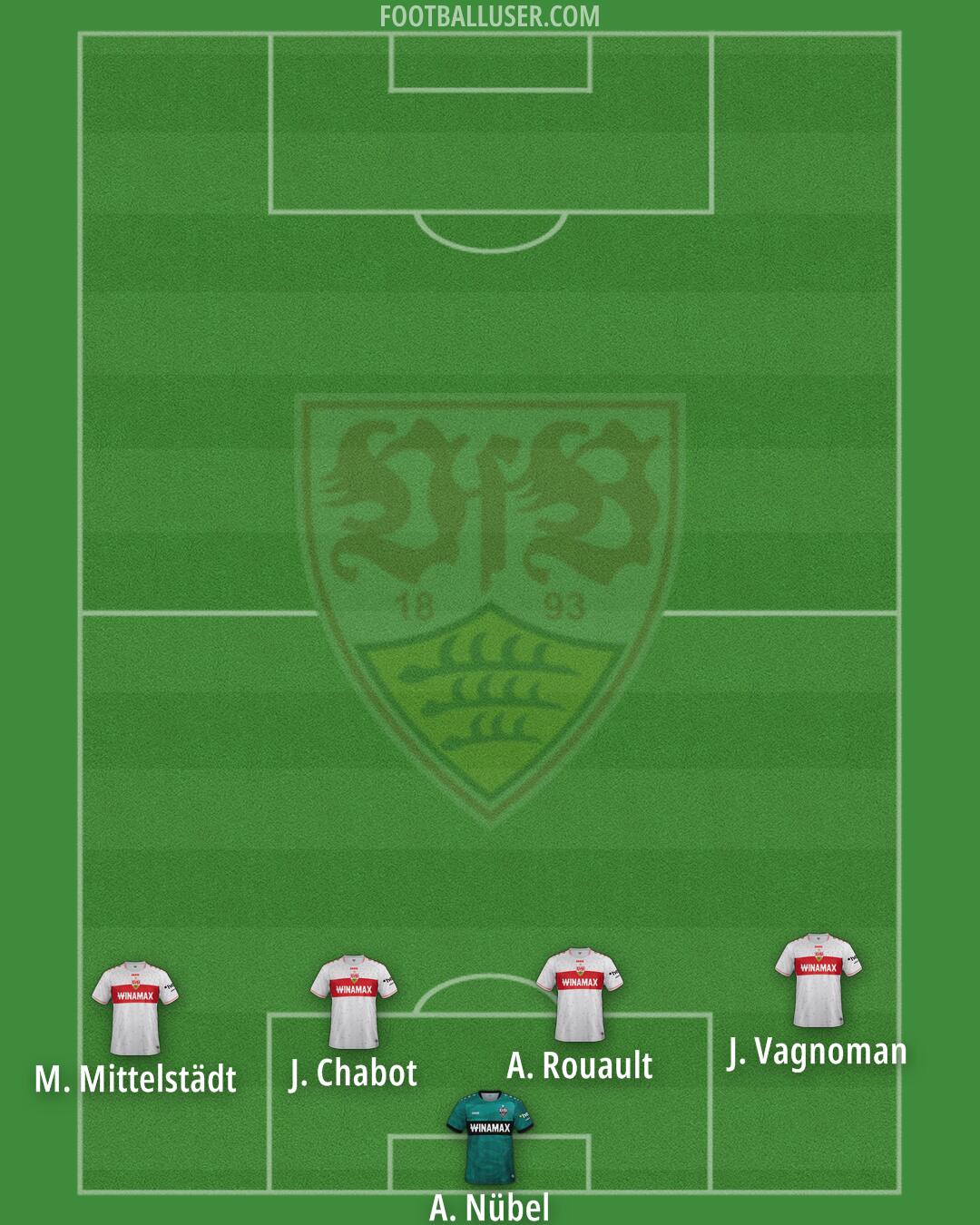 Stuttgart Formation 2024