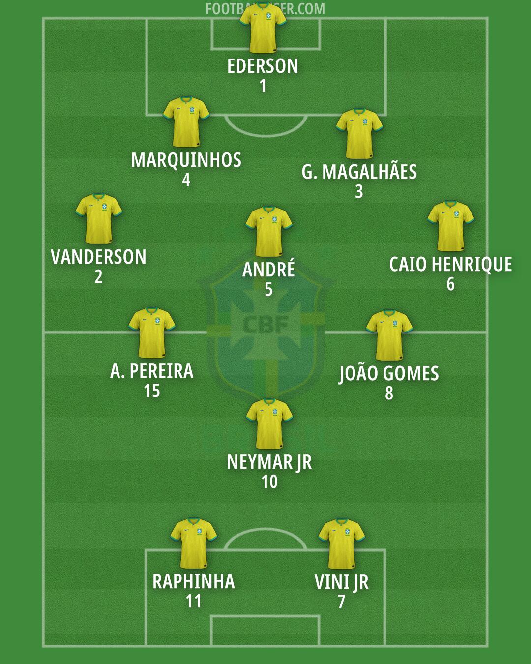 Brazil Formation 2024