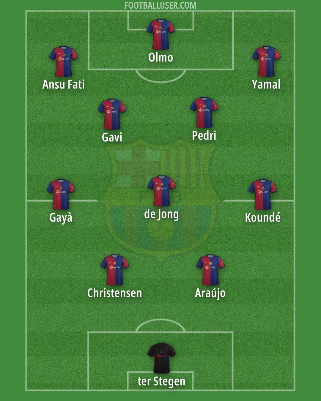 Barcelona Formation 2024